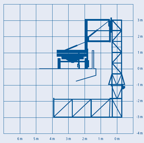 Mostní prohlížečka na přívěsu MBI 45-1/S (schéma)