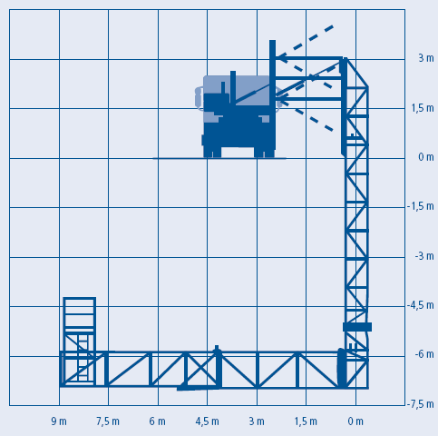 Mostní prohlížečka MBI 90-1/S (schéma)